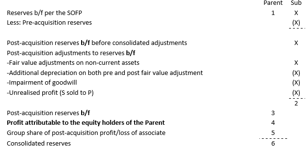 [FA/F3: Tóm tắt kiến thức] Lesson 19 - Hợp nhất Báo cáo tài chính (Consolidation)