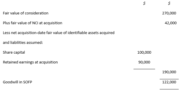 [FA/F3: Tóm tắt kiến thức] Lesson 19 - Hợp nhất Báo cáo tài chính (Consolidation)