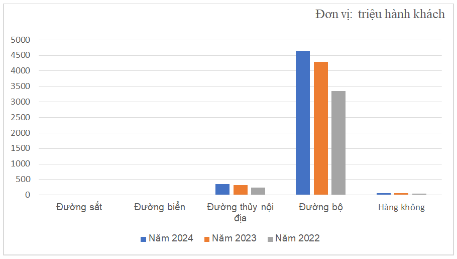 Hoạt động dịch vụ ở Việt Nam: Thực trạng và khuyến nghị
