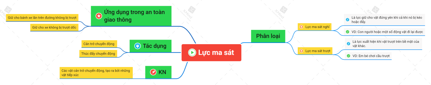 Lý thuyết Lực ma sát KHTN 6 Chân trời sáng tạo