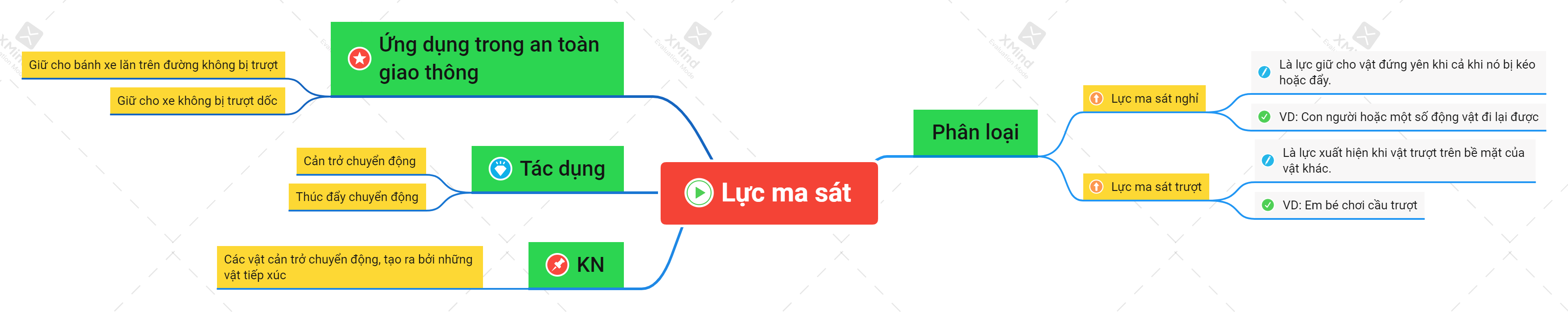 Lý thuyết Lực ma sát KHTN 6 Chân trời sáng tạo</>
