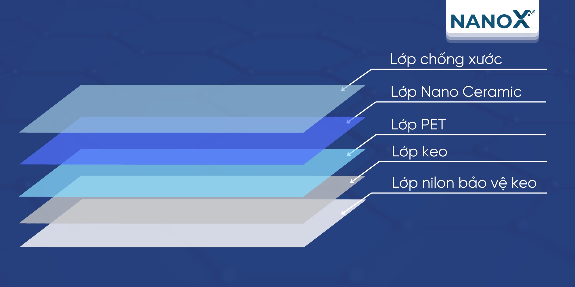 Phim cách nhiệt Nano Ceramic có cấu tạo gồm 5 lớp