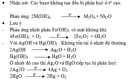 ôn tập hóa học 9