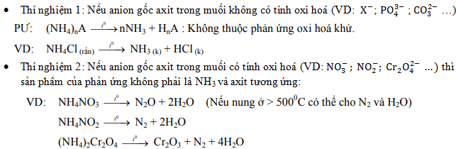 Nhiệt phân muối amoni