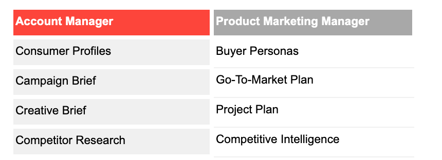 Hình 4: Bảng so sánh kỹ năng giữa AM và PMM