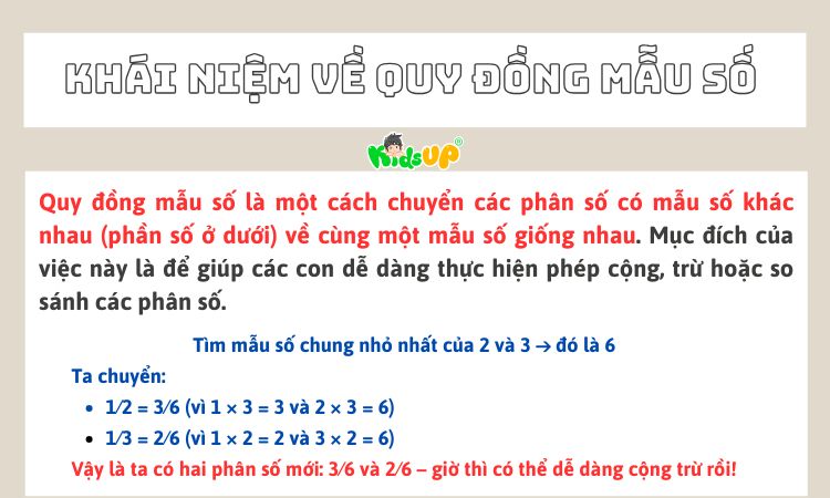 Cách quy đồng mẫu số đơn giản mà hiệu quả bất ngờ
