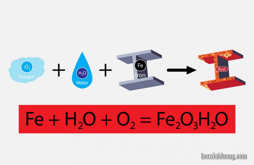 hướng dẫn cách tẩy rỉ sắt trên kim loại
