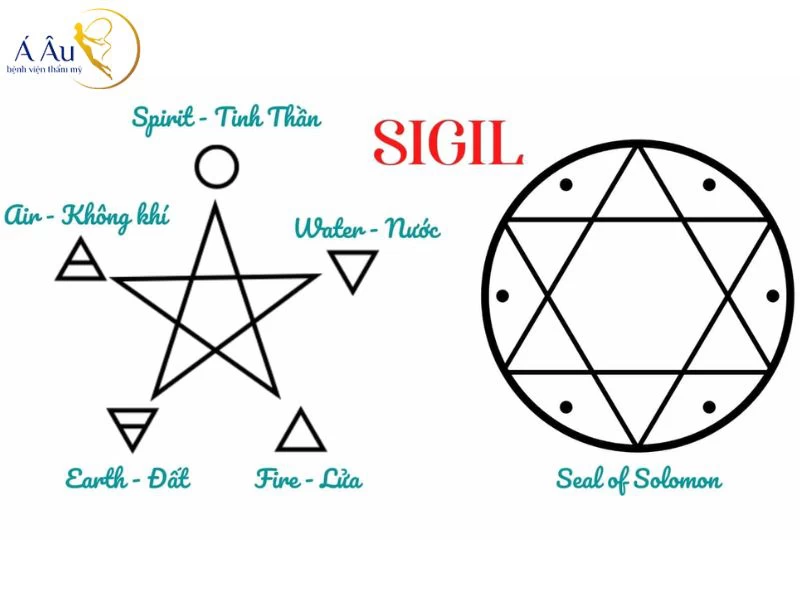 Cách tạo Sigil đơn giản, nhanh chóng đa lĩnh vực (Ảnh minh họa)