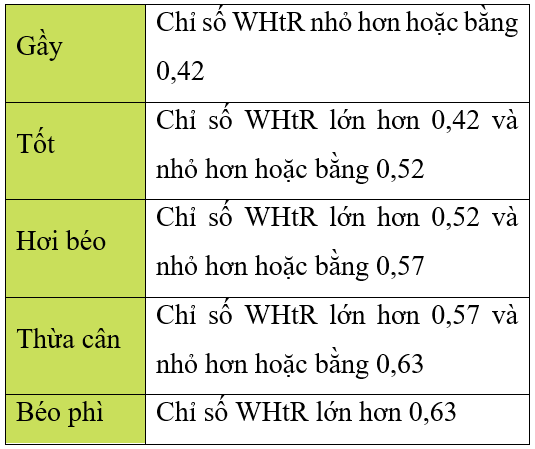 Toán 7 bài 1: Tập hợp các số hữu tỉ