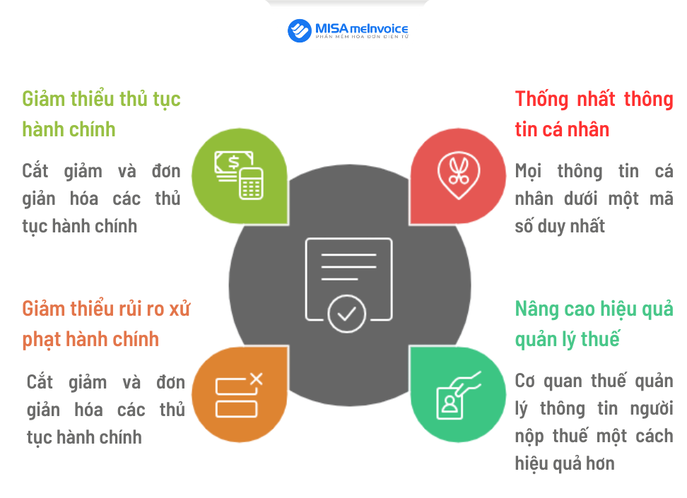 Lợi ích của việc đồng bộ mã số thuế sang định danh cá nhân