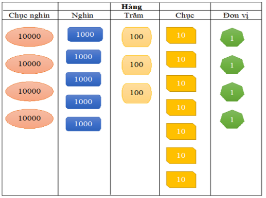 ĐỀ ÔN VIOEDU MÔN TOÁN LỚP 4 NĂM 2024 – 2025 VÒNG 1