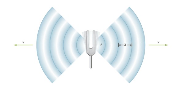 Tốc độ truyền âm trong sắt và nhôm khác nhau