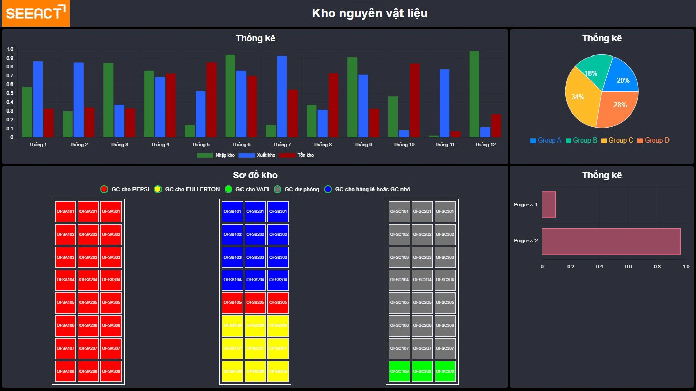 he-thong-kiem-soat-hang-ton-kho-seeact-wms-2