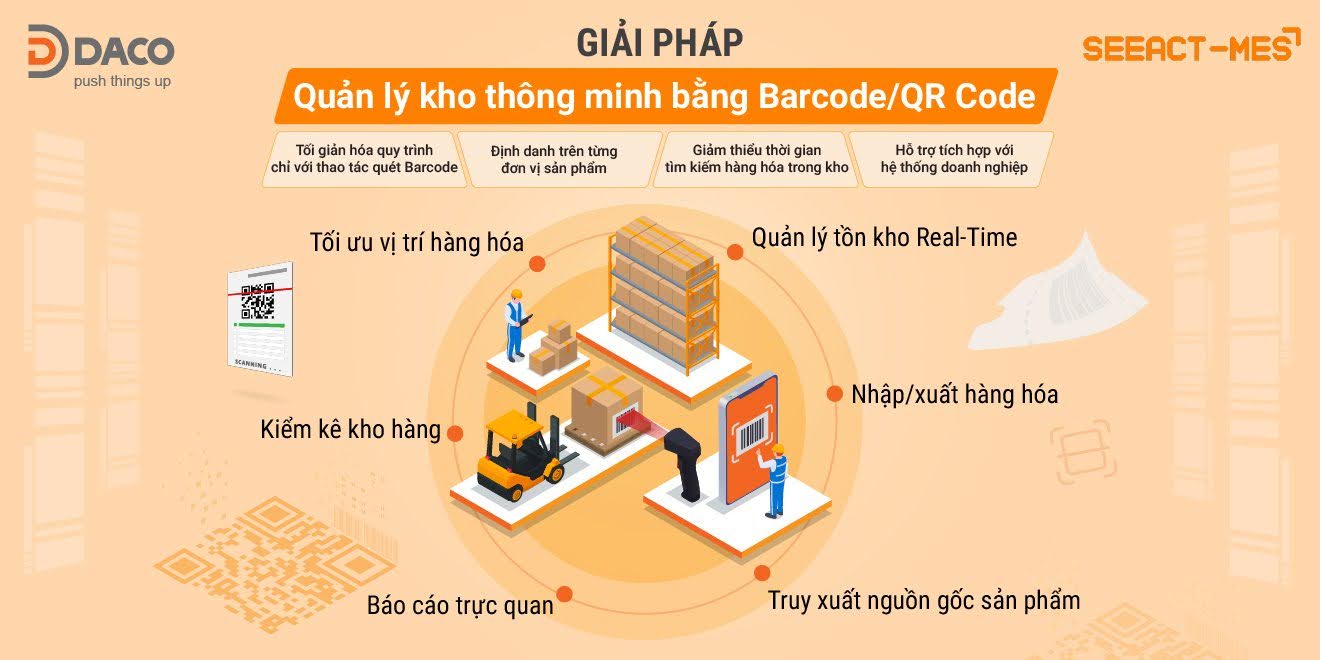 he-thong-kiem-soat-hang-ton-kho-seeact-wms-1