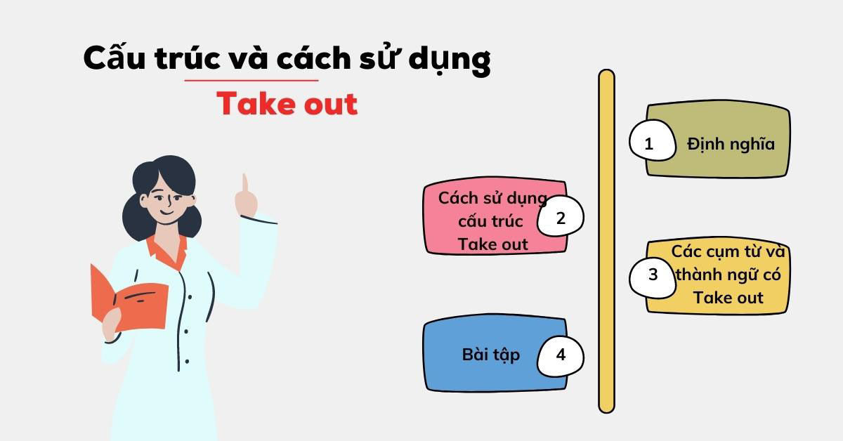 Take out là gì ? Cách sử dụng chi tiết và bài tập có đáp án