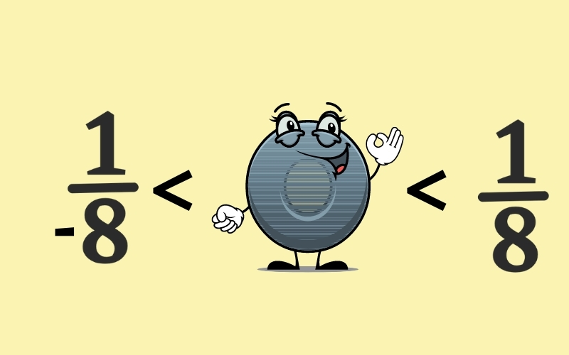 Số hữu tỉ là gì? Lý thuyết & Bài tập dễ hiểu (Toán 7)