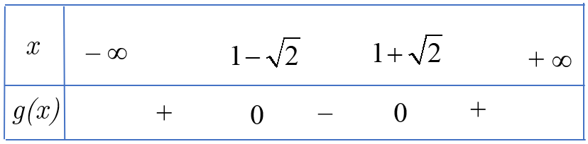 begin{matrix} left( * right) Leftrightarrow t > - 2{t^2} + 3 hfill  Leftrightarrow 2{t^2} + t - 3 > 0 hfill  Leftrightarrow t in left( { - infty ; - dfrac{3}{2}} right] cup left[ {1; + infty } right) hfill  end{matrix}