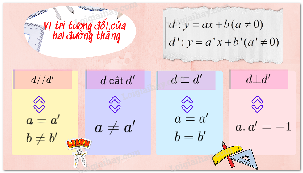 Lý thuyết đường thẳng song song và đường thẳng cắt nhau.