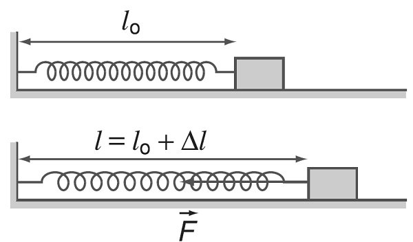 Thế năng đàn hồi