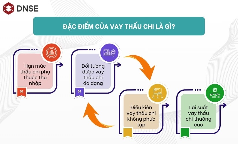 dac-diem-vay-thau-chi