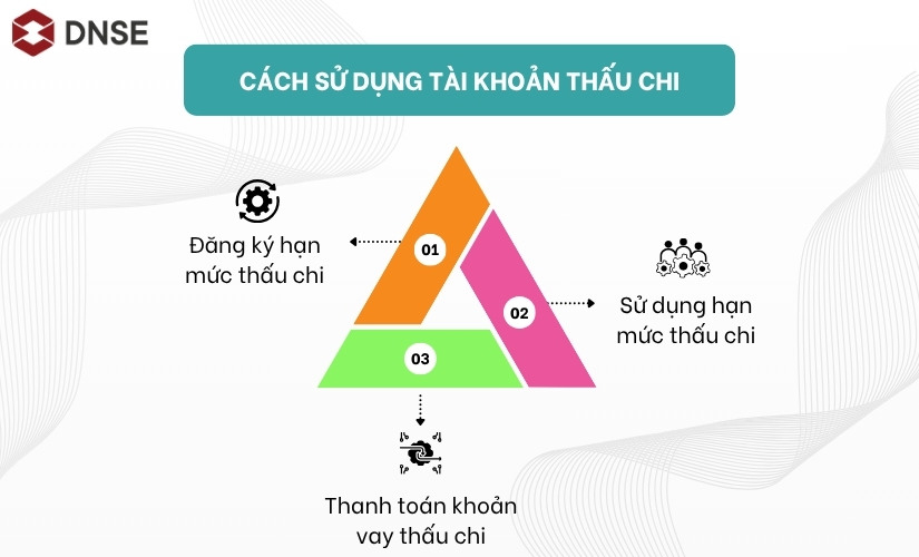 cach-su-dung-tai-khoan-thau-chi