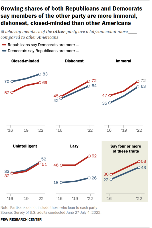 As Partisan Hostility Grows, Signs of Frustration With the Two-Party System