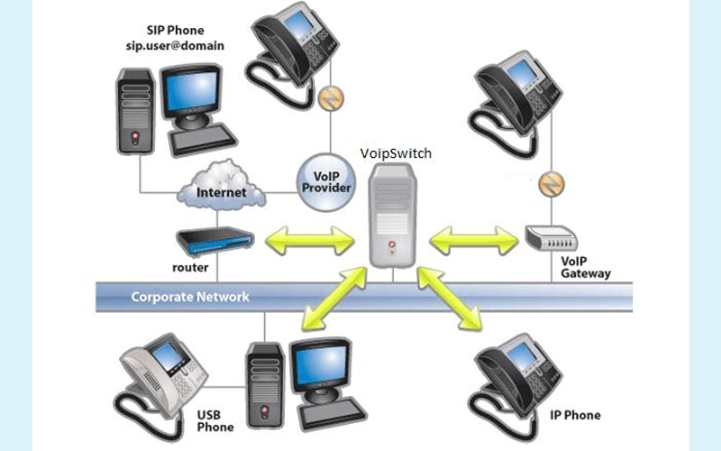 Thiết bị số là gì theo Luật Công nghệ thông tin?