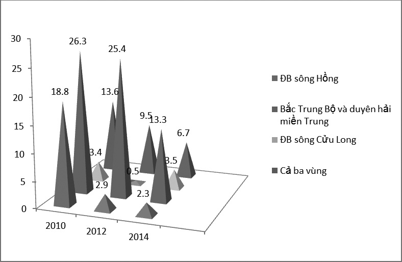Thực trạng về chi ngân sách nhà nước cho hoạt động khai thác thủy sản ở Việt Nam thời gian qua và một số vấn đề tồn tại