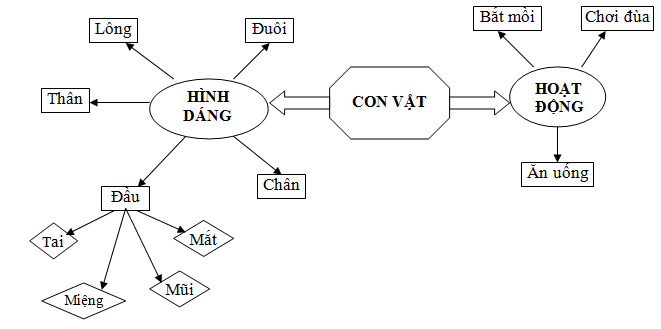 GIÚP HỌC SINH LỚP 4,5 TÌM Ý VÀ LẬP DÀN Ý BÀI VĂN MIÊU TẢ BẰNG KĨ THUẬT DẠY HỌC TÍCH CỰC