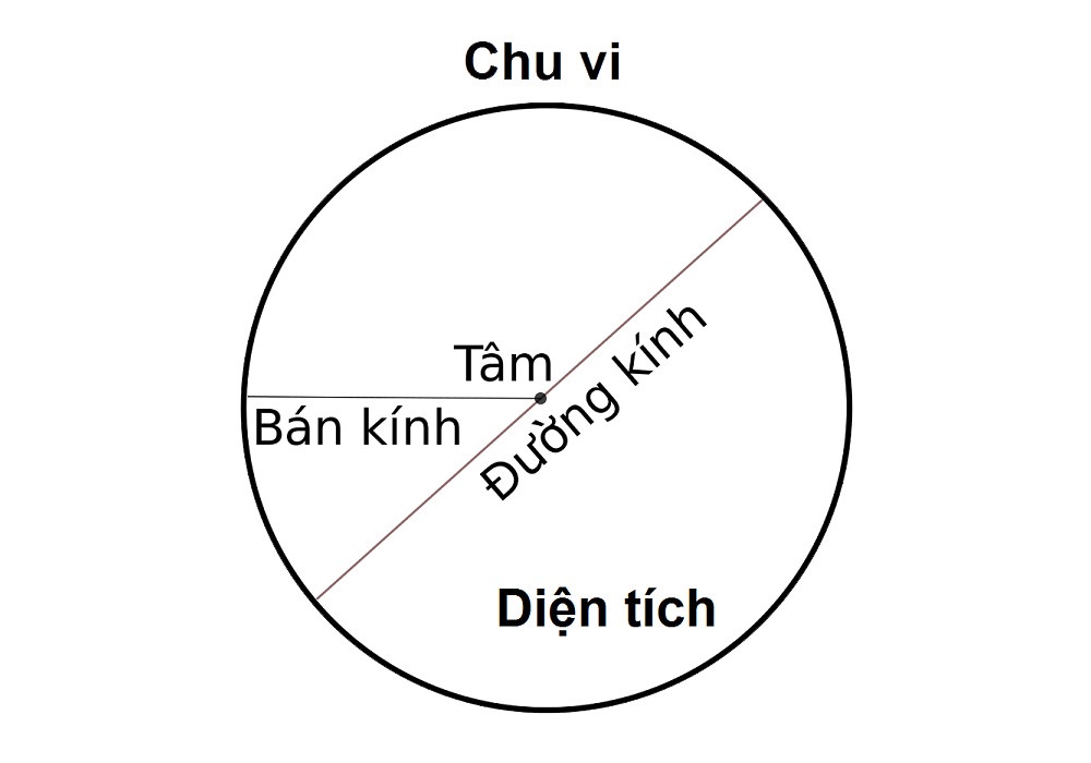 công thức toán học