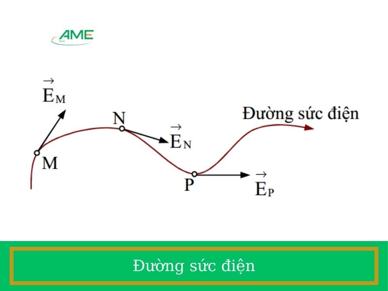 Các tính chất của đường sức điện là gì? Ứng dụng trong đời sống
