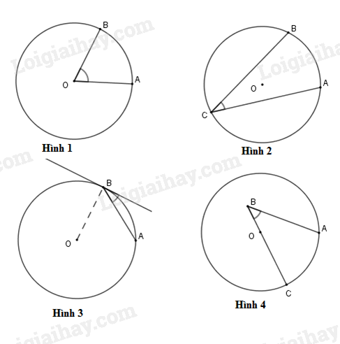 Lý thuyết góc nội tiếp</>