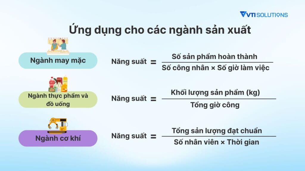Giải pháp ERP giúp doanh nghiệp tăng năng suất lao động