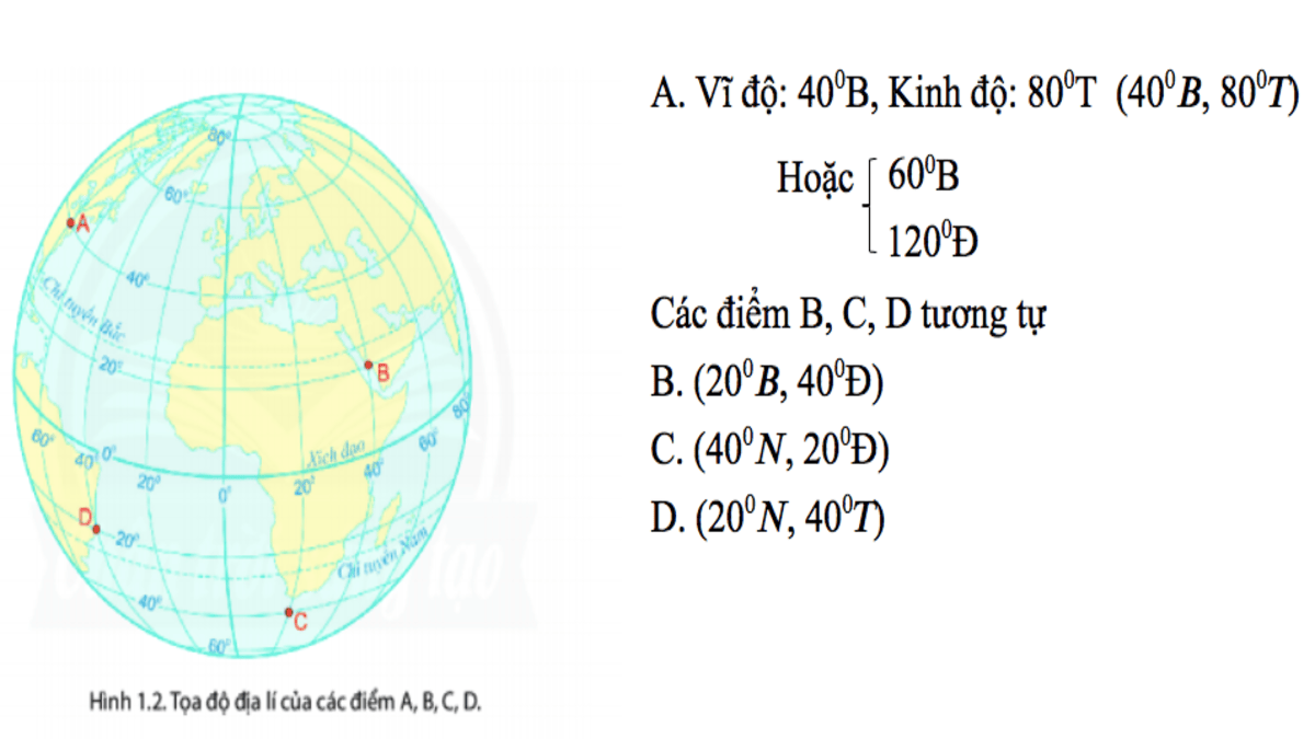 tọa độ địa lý của một điểm là gì