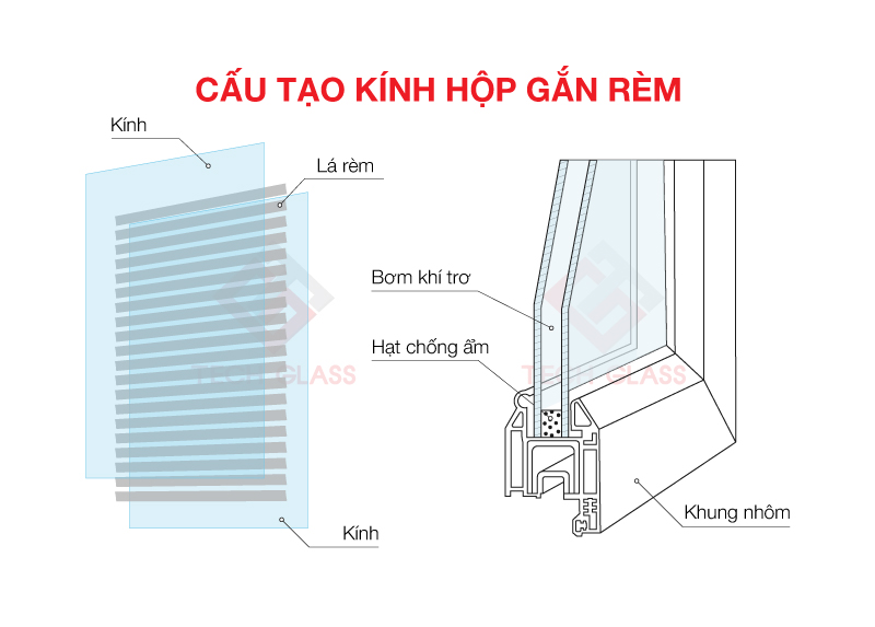 cấu tạo rèm trong hộp kính