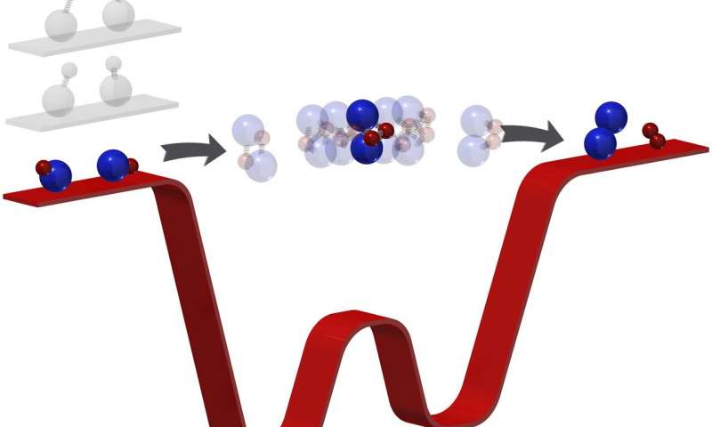 Lần đầu quan sát chính xác những gì diễn ra trong một phản ứng hóa học