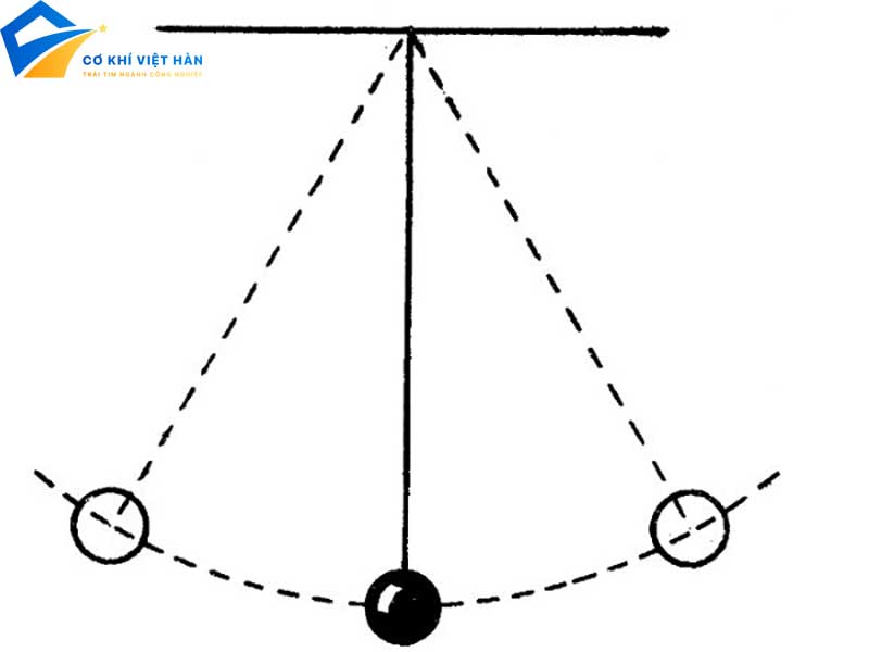 Dao động tắt dần là gì? Khái niệm, nguyên nhân và ứng dụng của dao động tắt dần