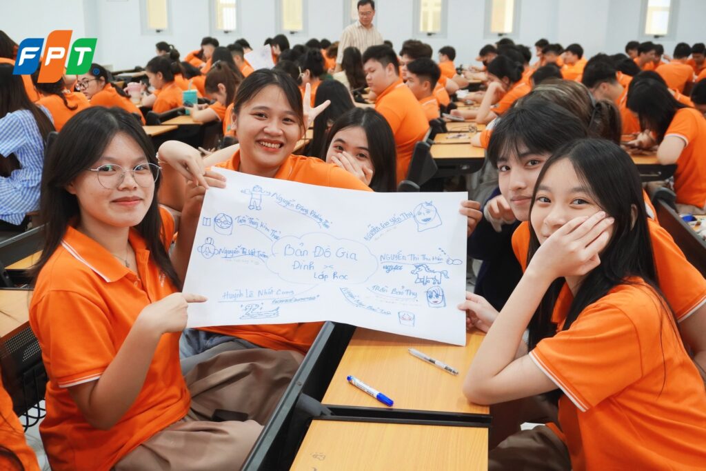 Phân nhánh các ý chính liên quan đến chủ đề trung tâm