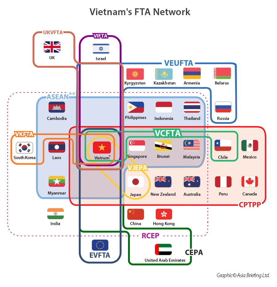 Vietnam’s International Free Trade Agreements
