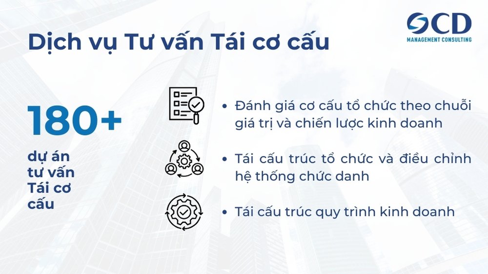 Cơ cấu tổ chức là gì? Các loại cơ cấu tổ chức