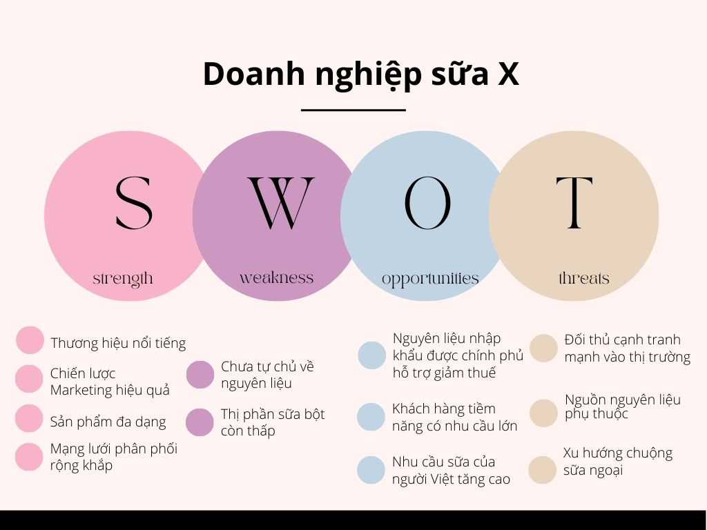Phân tích SWOT nên được thực hiện bởi một nhóm người có quan điểm và góc nhìn khác nhau, nhằm đưa ra kết quả khách quan nhất
