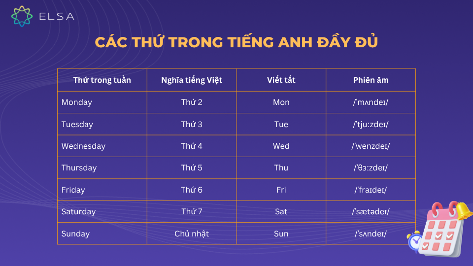 Các thứ trong tiếng Anh đầy đủ