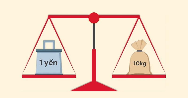 Có nhiều dạng bài tập về tấn, tạ, yến khác nhau. (Ảnh: Sưu tầm internet)