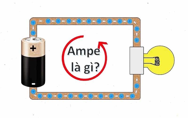 Ampe kế là gì? 2 loại Ampe kế thông dụng hiện nay