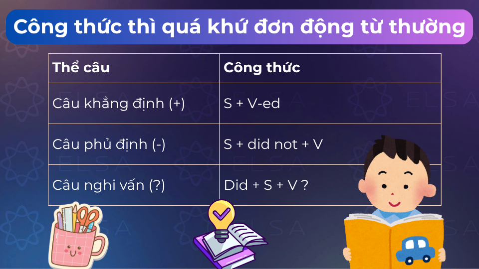 Công thức thì quá khứ đơn dạng động từ thường