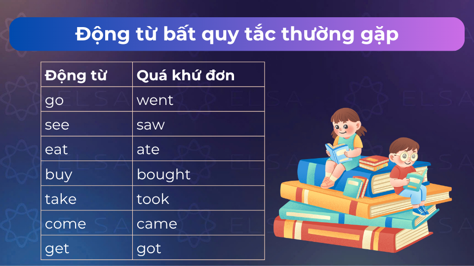 Một số động từ bất quy tắc thông dụng