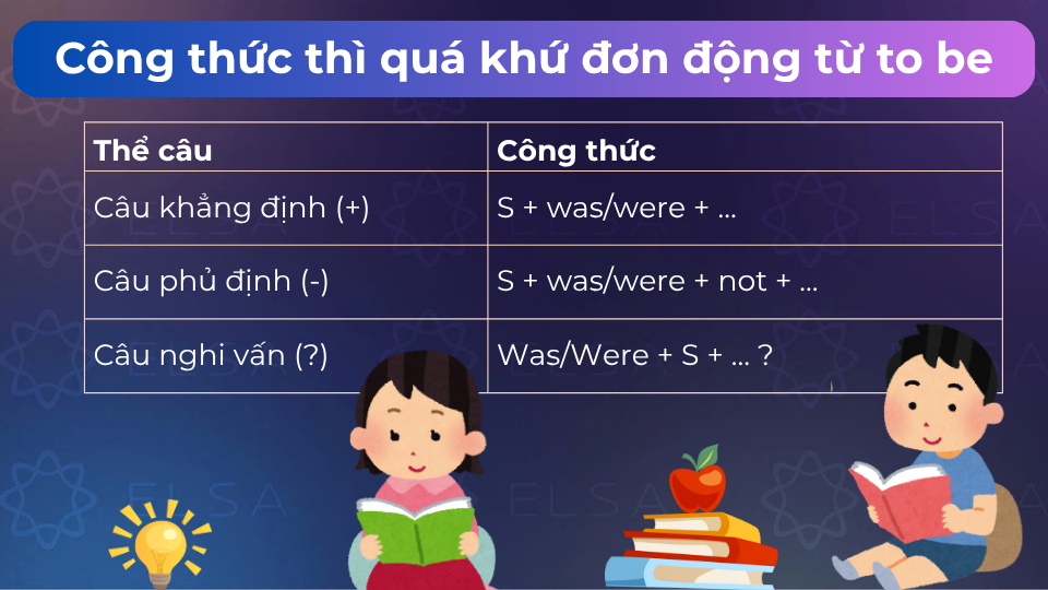 Tổng hợp 150+ bài tập thì quá khứ đơn từ cơ bản đến nâng cao