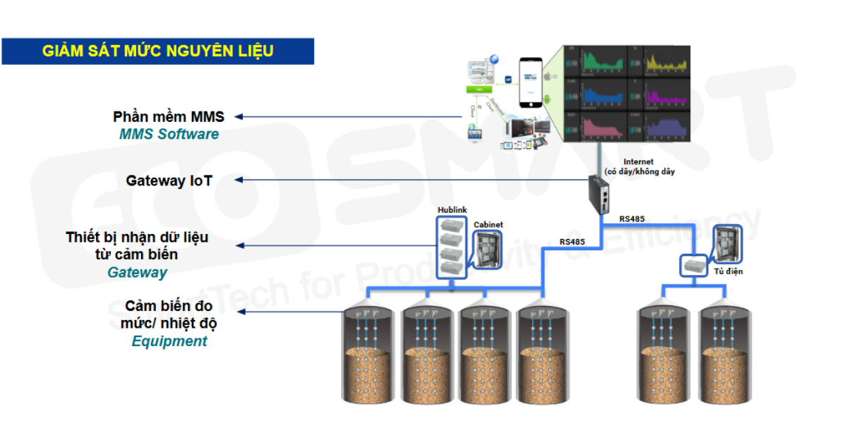 Kho Silo Chứa – Bảo Quản Nguyên Liệu, Hàng Hoá Đúng Cách