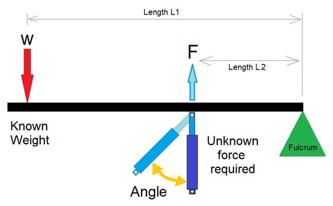 Đòn bẩy loại 3 với lực tác dụng lên một góc