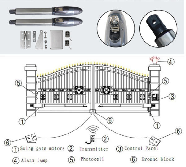 Cấu tạo chi tiết của hệ thống cổng tự động cánh tay đòn